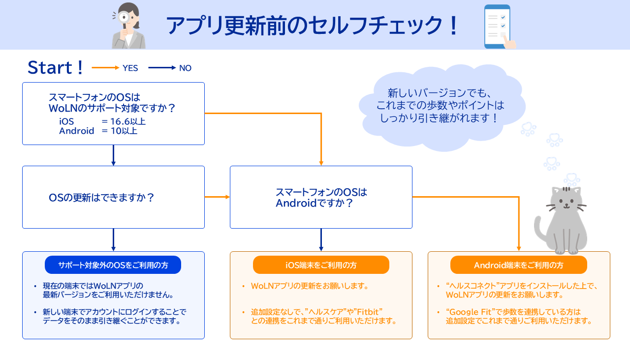 アプリ更新前のセルフチェック